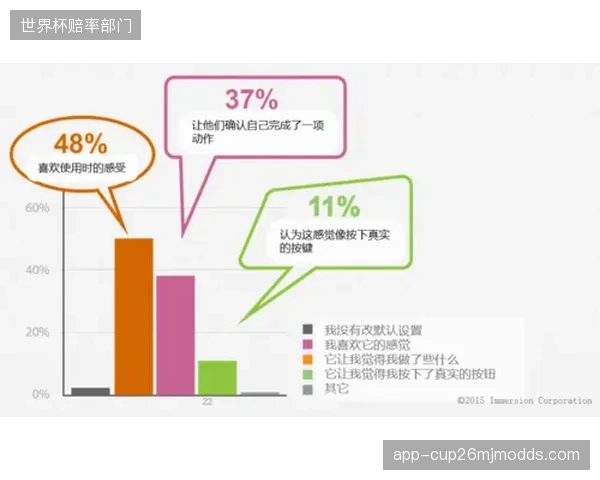 触觉反馈技术接入制作 拓展多感官观赛体验边界